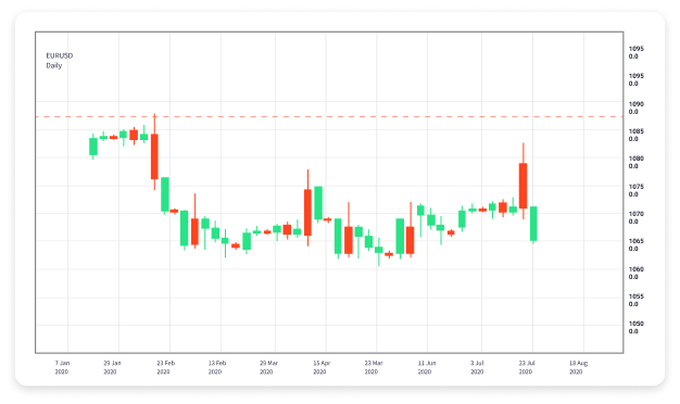 Understanding CFD Forex Trading Platforms A Comprehensive Guide 1807558797